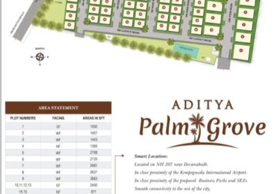 Converted Premium Residential Plots in Bangalore