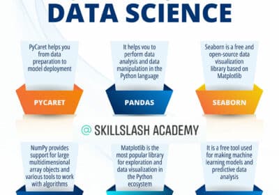 DATA SCIENCE COURSE WITH 100% PLACEMENT GUARANTEE IN BANGALORE