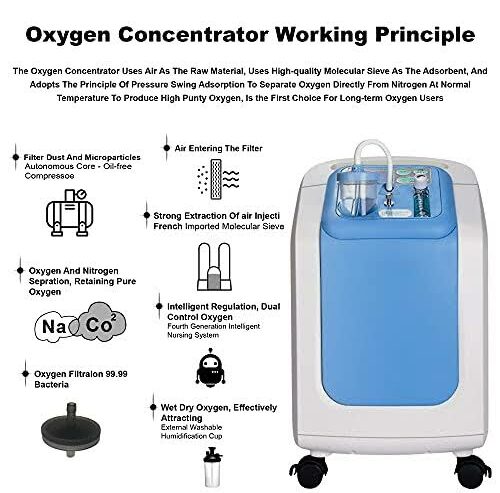 Oxyzen Concentrator Machine For Sale and Rental in Tirupur, TN | Oxyzen Health Care