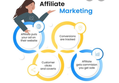 Earn Income by Join Affiliate Marketing in Bengaluru