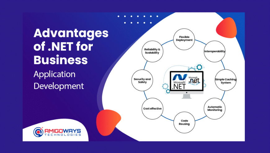 Top-Advantages-of-.NET-For-Business-App-Development