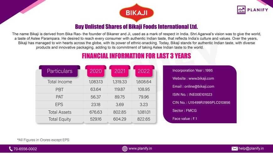 Is Investing in The Bikaji IPO Worth It – Planify