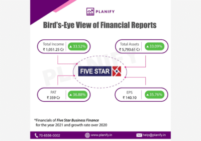 Is Investing in The Five Star Business Finance IPO Worth It – Planify