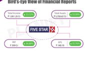 Start Investing in Five Star Business Finance IPO – Planify