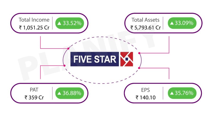 Is Investing in The Five Star Business Finance IPO Worth It – Planify