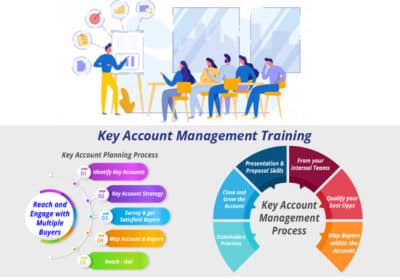 Key-account-management-training