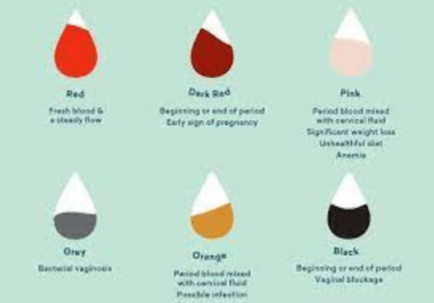 What-Do-The-Colors-of-Your-Period-Blood-Mean