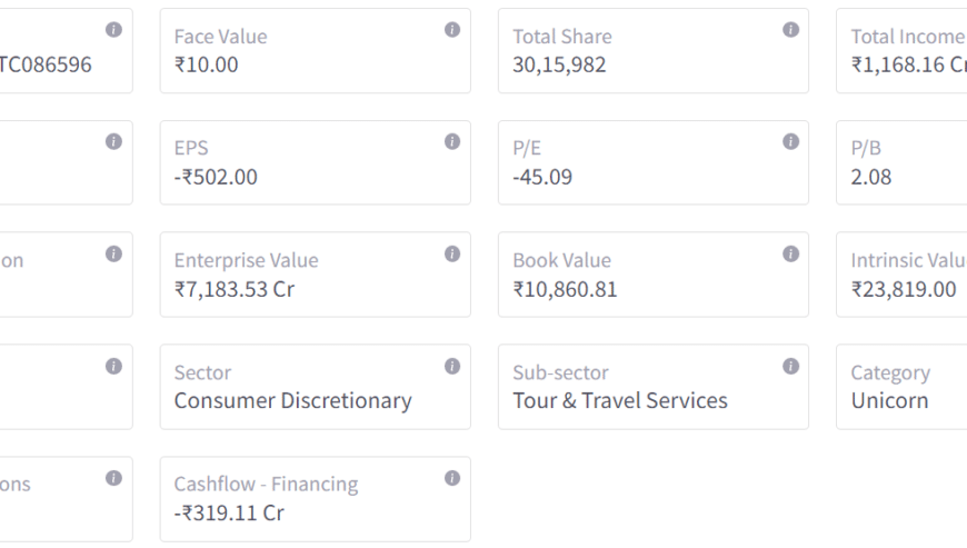 Check Out on Daily Basis Ola Share Price ?