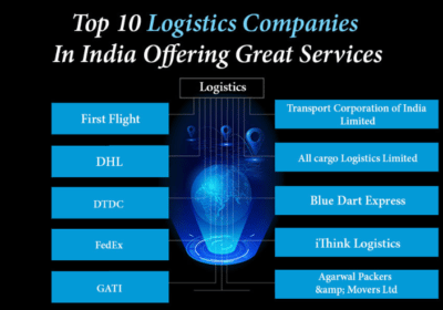 Top Logistics Companies in India