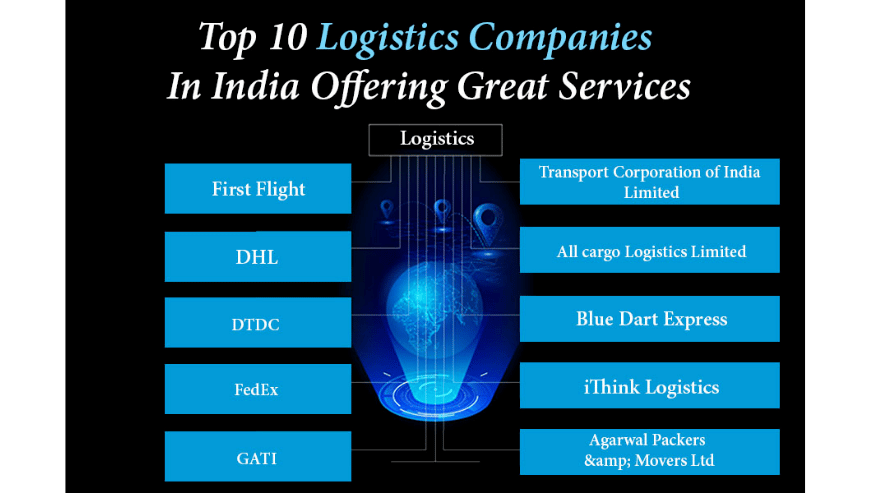 Top Logistics Companies in India