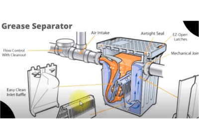 Batter Grease Separator – Greengenra
