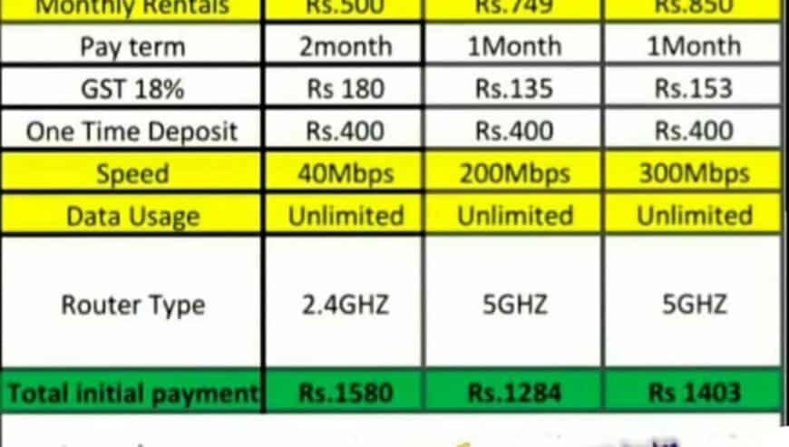 HathWay Fibernet & Broad Band Connection in Chennai