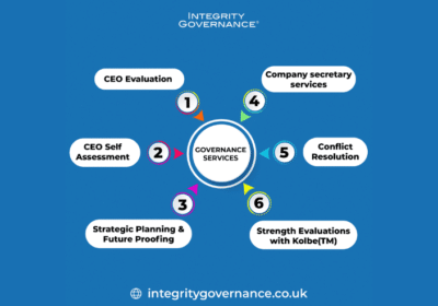 Elevate-Business-with-Governance-Services-in-UK