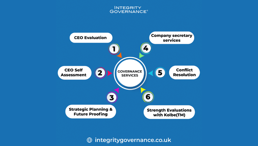 Elevate Business with Governance Services in UK | Integrity Governance