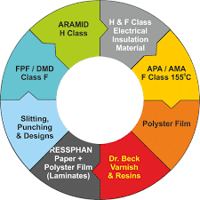 Buy Flexible Laminates APA-AMA | Ganapathy Industries
