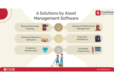 The Importance of Asset Management Software