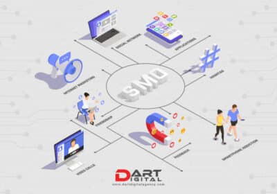 Social Media Optimization Services | Dart Digital Agency