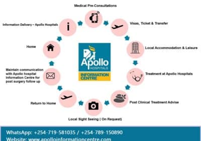 apollo-hospital-patient-process-flow