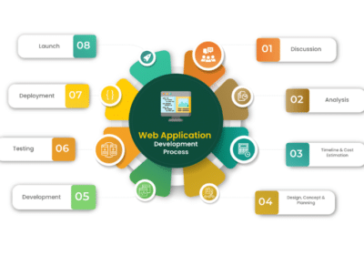 web-app-development-process-1