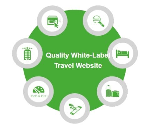 Creating-a-Quality-White-Label-Travel-Website-in-Simple-Steps-4