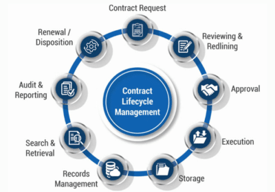 Streamline Your Contract Drafting Process with Contract Bazar