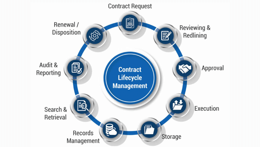 Streamline Your Contract Drafting Process with Contract Bazar