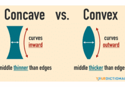 Mirror Matters: Unveiling The Contrast Between Concave and Convex Mirrors | 88Guru