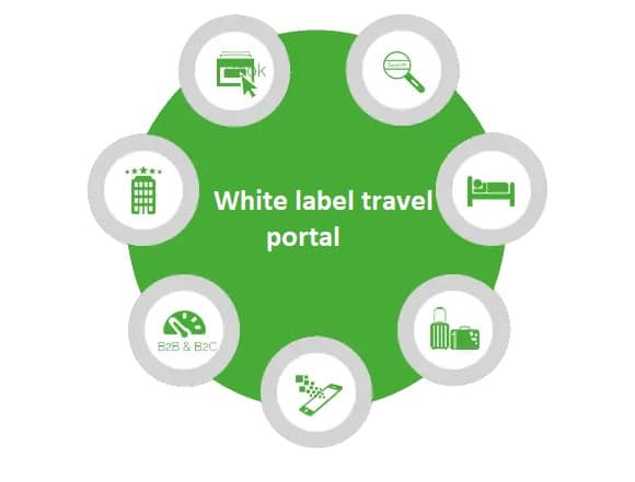 white-label-travel-portal