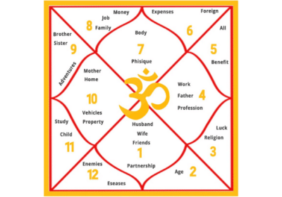 Best-Astrologer-in-Kumbalgodu