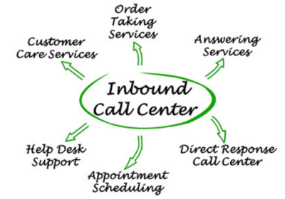 Best Inbound Call Center Solutions | Call4web