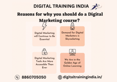 Digital Marketing Modules | Digital Training India