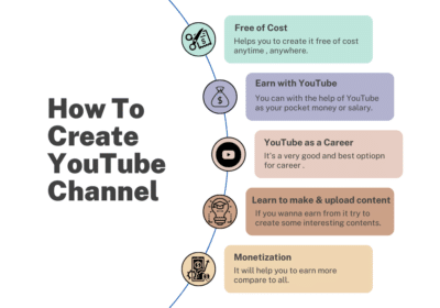 How to Create a YouTube Channel ? Digital Training India
