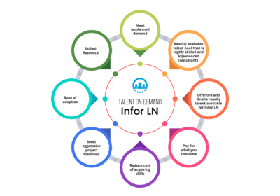 Infor LN Consultants in UK | Sailotech