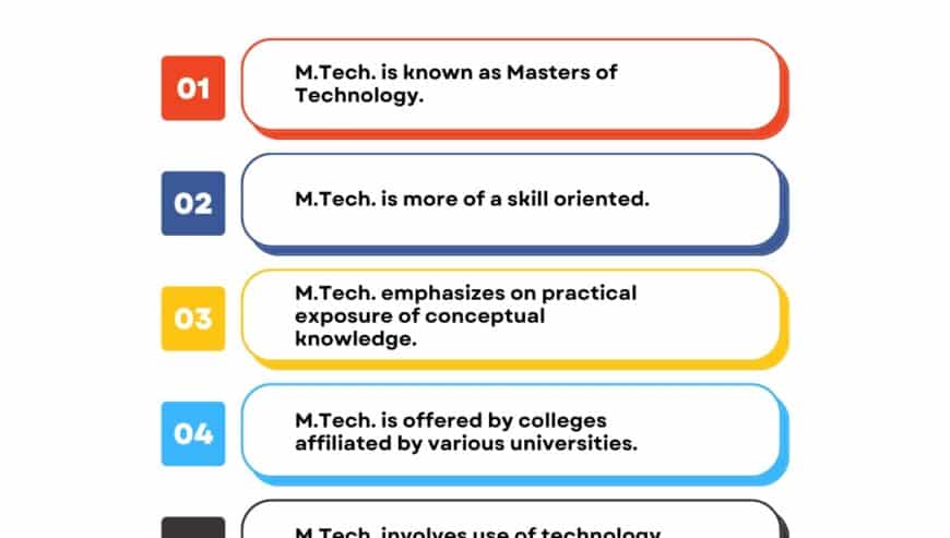 M.Tech For Working Professionals | Gyaneager.com