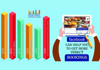 Hotel Digital Marketing Company | Hotshot Hotelier