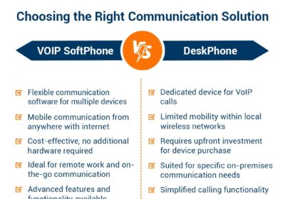 Choose The Right Communication Solution For Calling | KingAsterisk Technologies