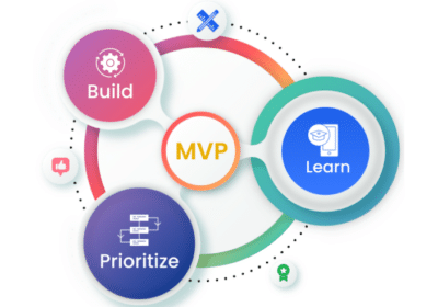 Choose iTechnolabs for Exceptional MVP Development Services