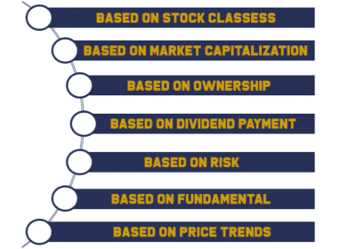 A Comprehensive Guide to Types of Stock and Stock Shares | Finowings Academy