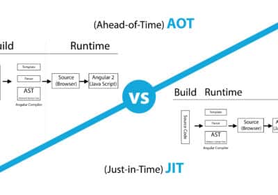 AOT vs JIT Compiler – Which is Better For Angular Development?