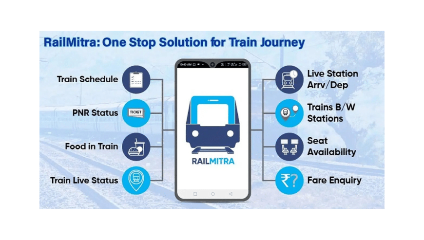Real-Time Train Status – Track Your Journey with RailMitra