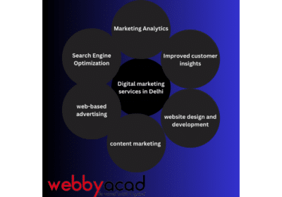 Web Design and Development Company in Delhi India | Webbyacad