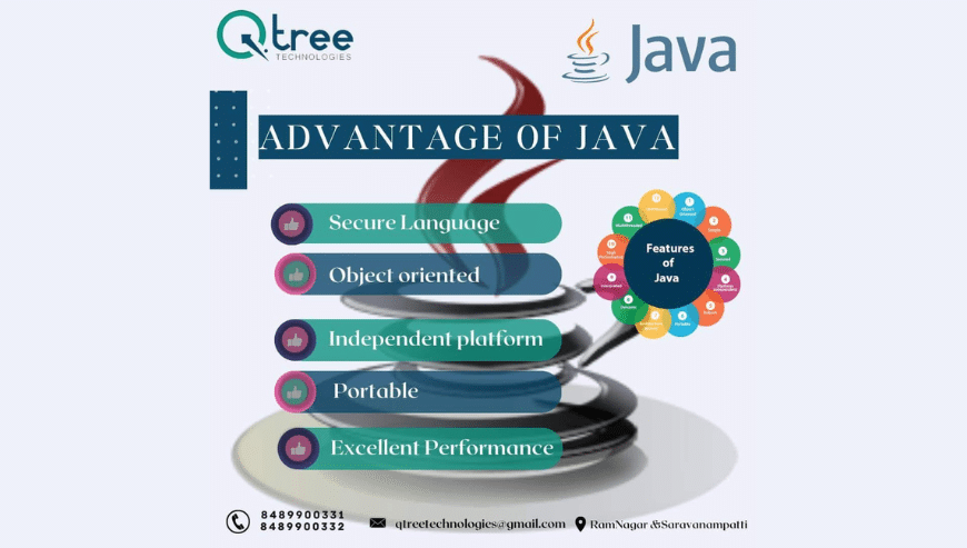Best Java Training Course in Coimbatore | Qtree Technologies