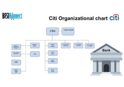 Citigroup Org Charts | BFSIKonnect