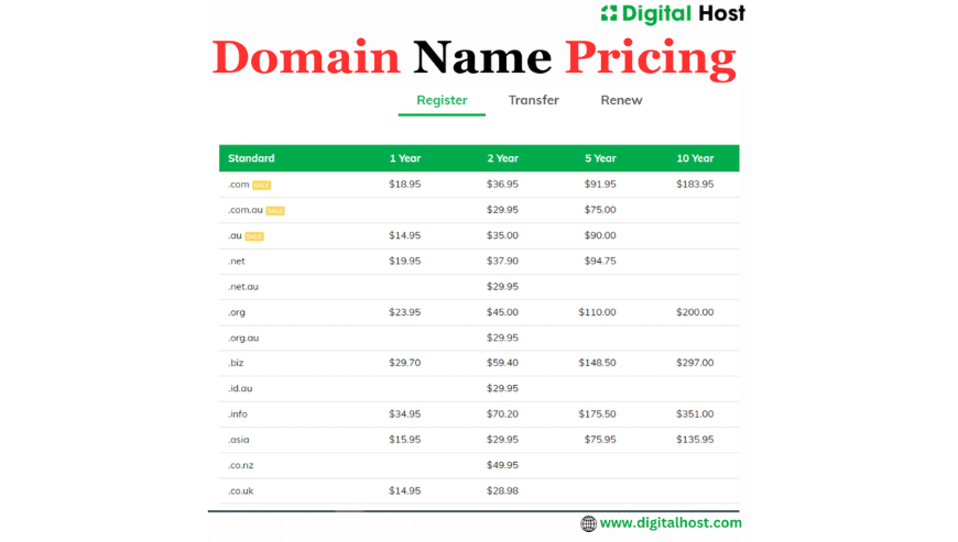 Elevate Your Online Presence – Domain Name Pricing Tips | DigitalHost