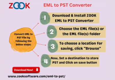 EML to PST Converter to Export EML Files into PST Format | Zook Software
