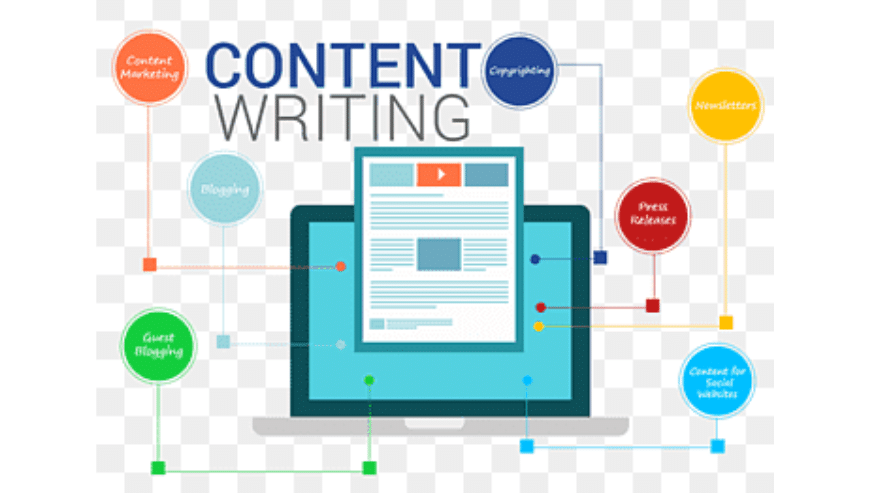 Professional Content Writing Services in Hyderabad | Prodigit
