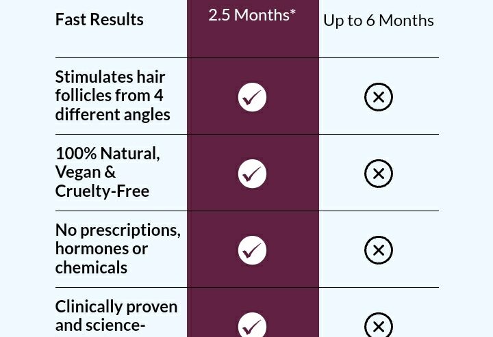 NATURAL HAIR WELLNESS SYSTEM – FULLY VITAL HAIR GROWTH SYSTEM
