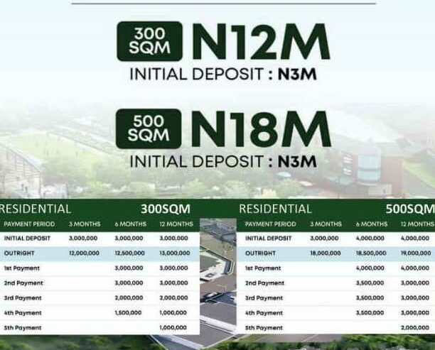 Buy Plots with Registered Survey and Certificate of Occupancy in Epe Lagos Nigeria