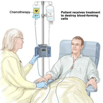 Chemotherapy Cost in India | Medsurge India