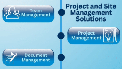 Project and Site Management Services | Clinfinite Solutions